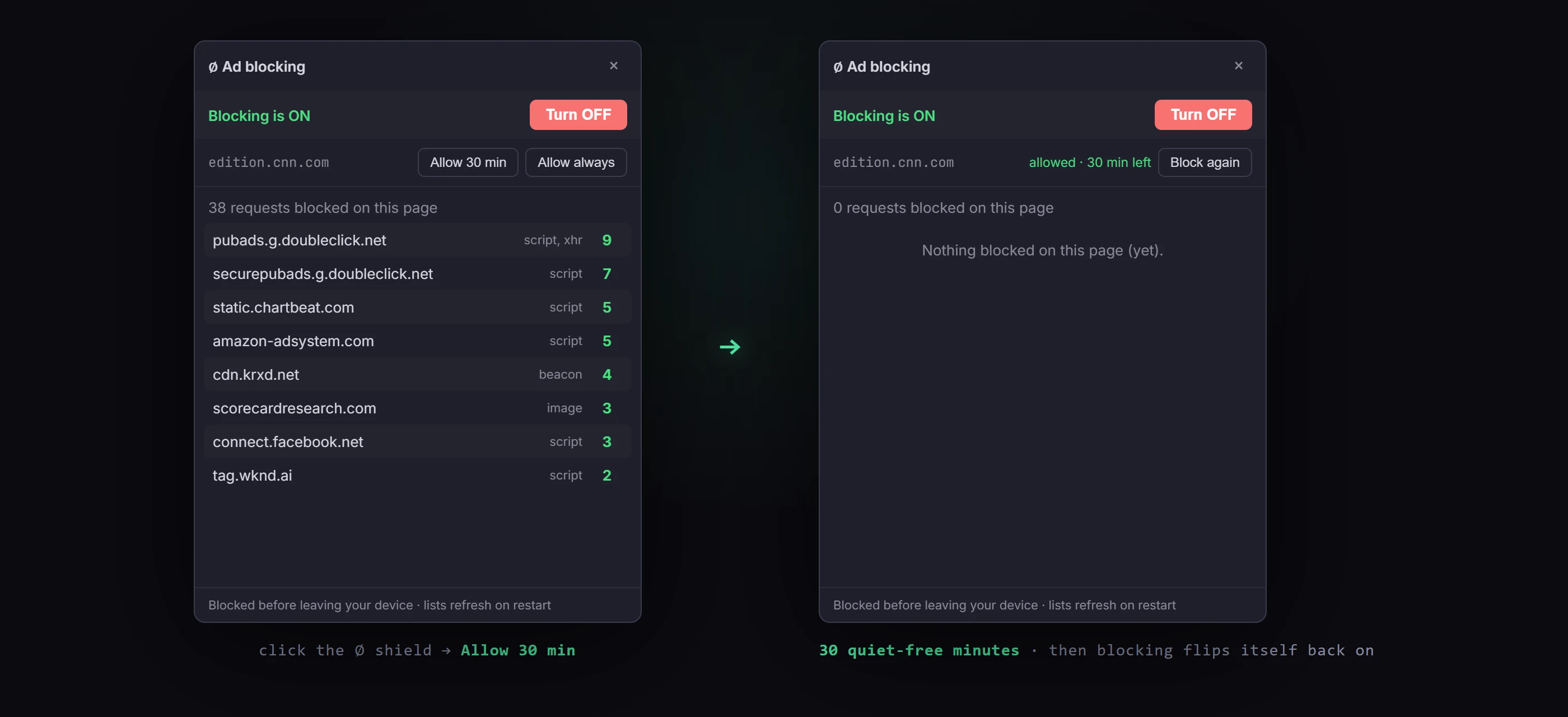 The Null shield panel: 38 requests blocked with Allow 30 min and Allow always buttons, then the allowed state counting down 30 minutes with a Block again button